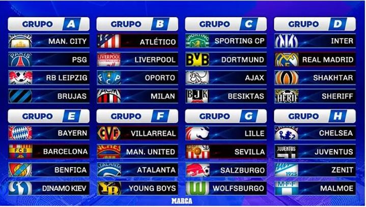 Grupos definidos en el sorteo de la Champions 2021-2022