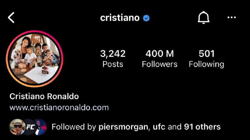 Cristiano se convierte en la única persona con 400 millones de seguidores en Instagram
