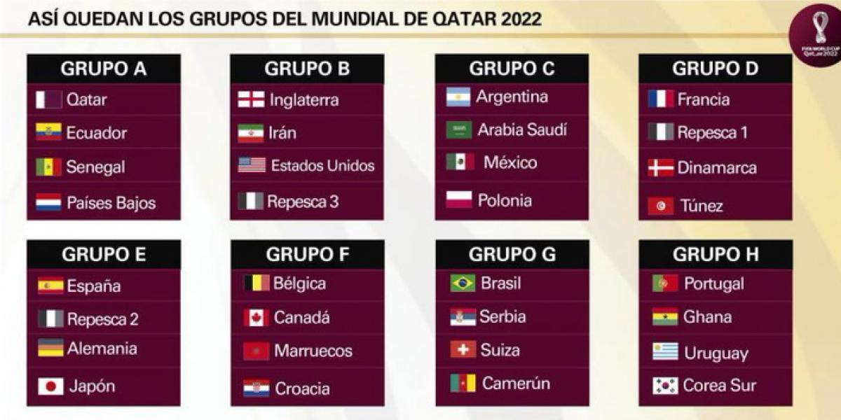 Así Quedan Definidos Los Grupos En El Sorteo Del Mundial Catar 2022 6366