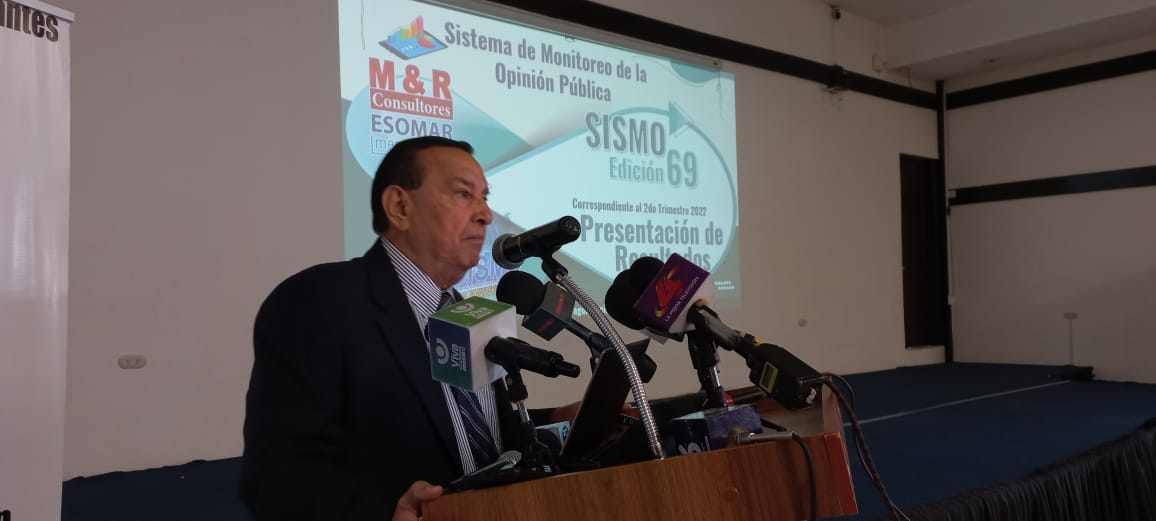 Más de 77% de nicaragüenses aprueban la gestión presidencial de Daniel Ortega