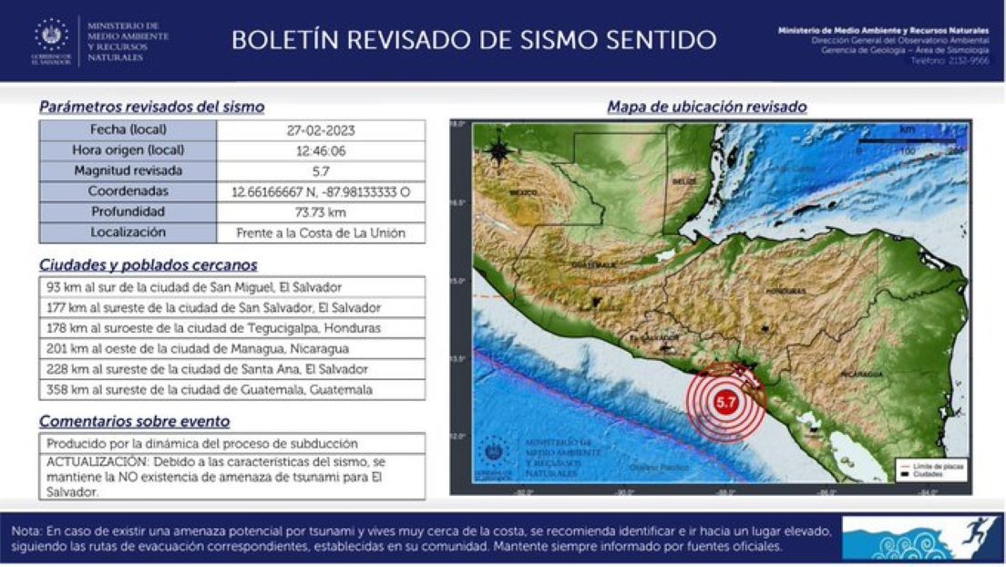 Sismo de magnitud 5,7 estremece a El Salvador